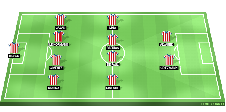 composition atletico madrid