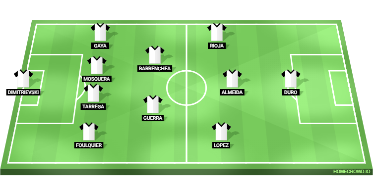 composition valence fc barcelone