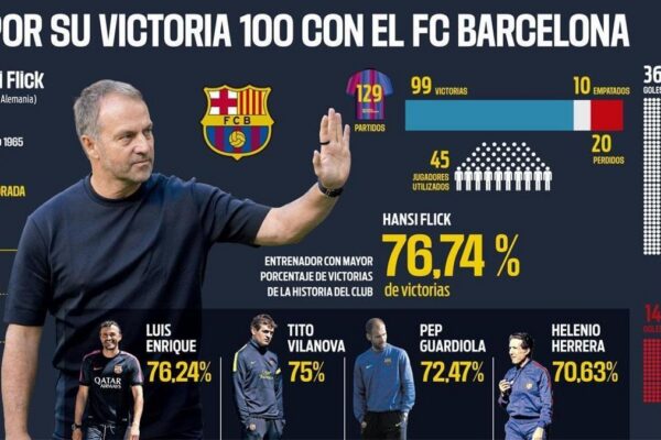 Hansi Flick sur le banc du Barça avant le Clásico contre le Real Madrid.