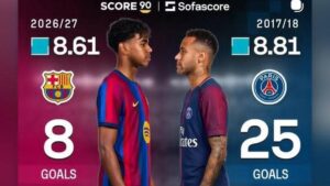 Lamine Yamal sous le maillot du Barça, salué par Neymar.